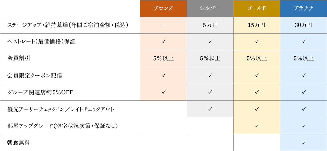 ランク表